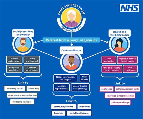 New owner of remote NHS GP service pledges no disruption or。